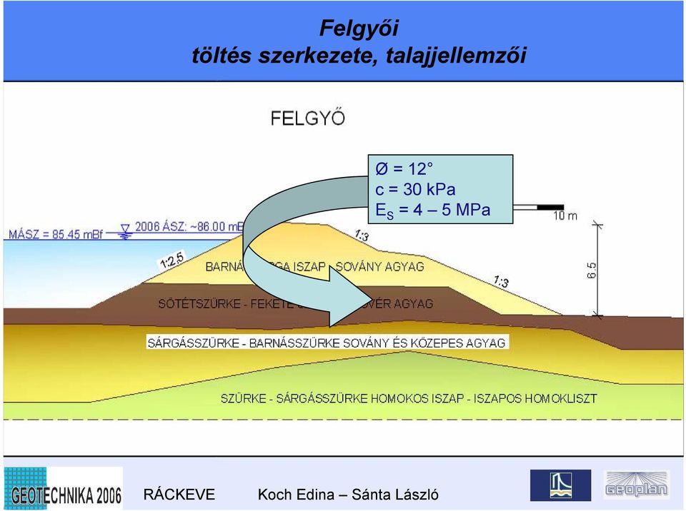 db töltéscsúszás következett be