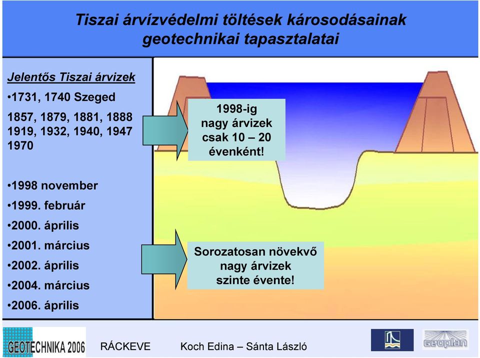 árvizek Tavasz (Szeged 742 cm) csak 10 20 évenként! 1998 november 1999. február 2000.