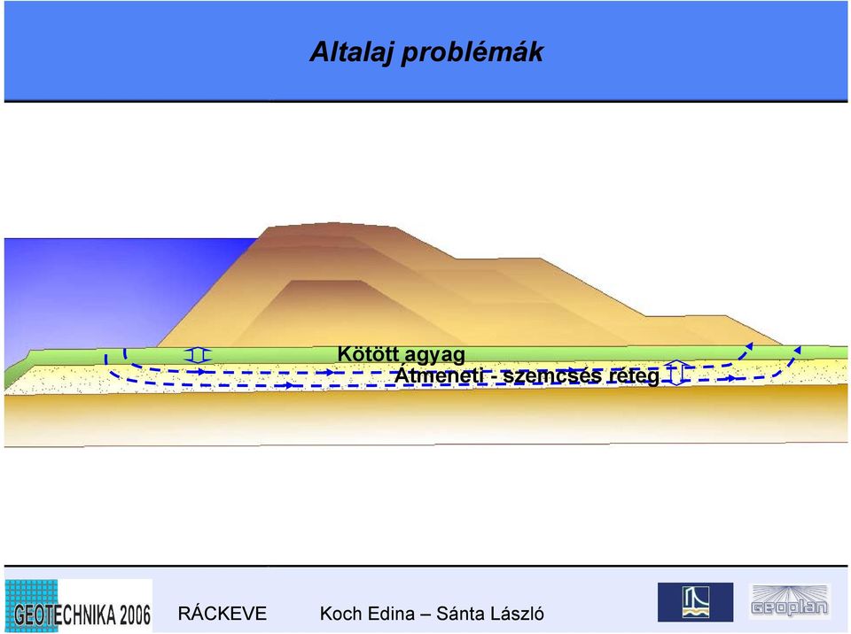 Kötött agyag