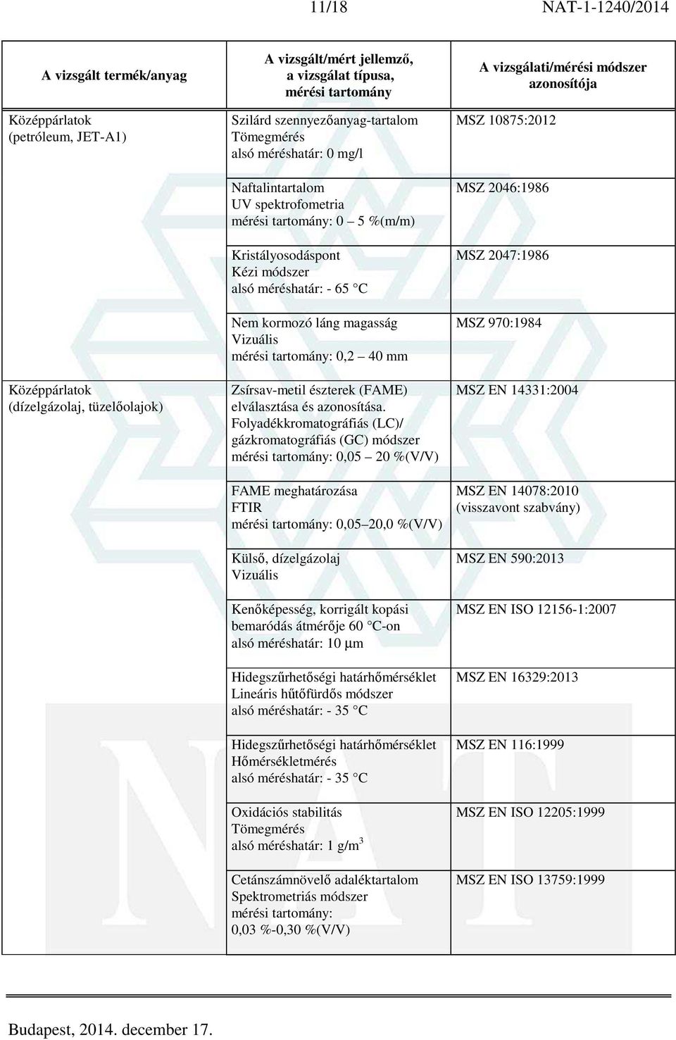 Folyadékkromatográfiás (LC)/ gázkromatográfiás (GC) módszer : 0,05 20 %(V/V) FAME meghatározása FTIR : 0,05 20,0 %(V/V) Külső, dízelgázolaj Kenőképesség, korrigált kopási bemaródás átmérője 60 C-on