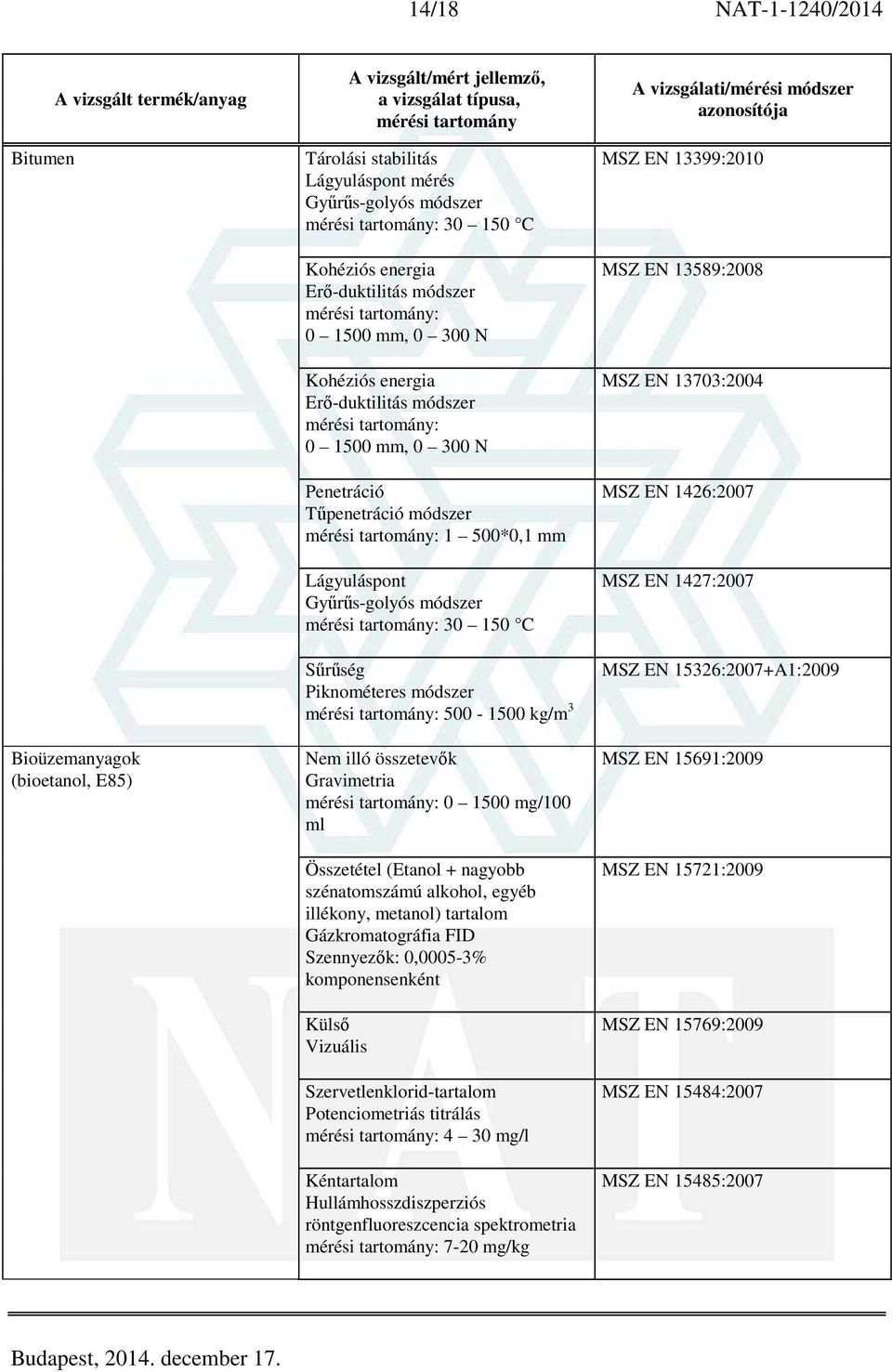 3 Nem illó összetevők Gravimetria : 0 1500 mg/100 ml Összetétel (Etanol + nagyobb szénatomszámú alkohol, egyéb illékony, metanol) tartalom Szennyezők: 0,0005-3% komponensenként Külső