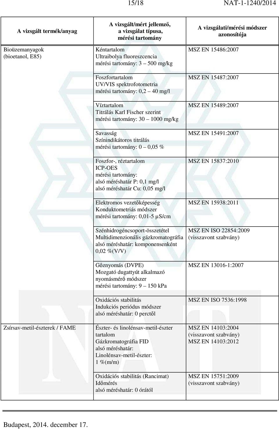 Elektromos vezetőképesség Konduktometriás módszer : 0,01-5 µs/cm Szénhidrogéncsoport-összetétel Multidimenzionális gázkromatográfia alsó méréshatár: komponensenként 0,02 %(V/V) Gőznyomás (DVPE)