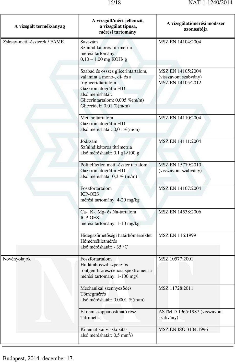 /100 g Politelítetlen metil-észter tartalom alsó méréshatár 0,3 % (m/m) Foszfortartalom ICP-OES : 4-20 mg/kg Ca-, K-, Mg- és Na-tartalom ICP-OES : 1-10 mg/kg Hidegszűrhetőségi határhőmérséklet