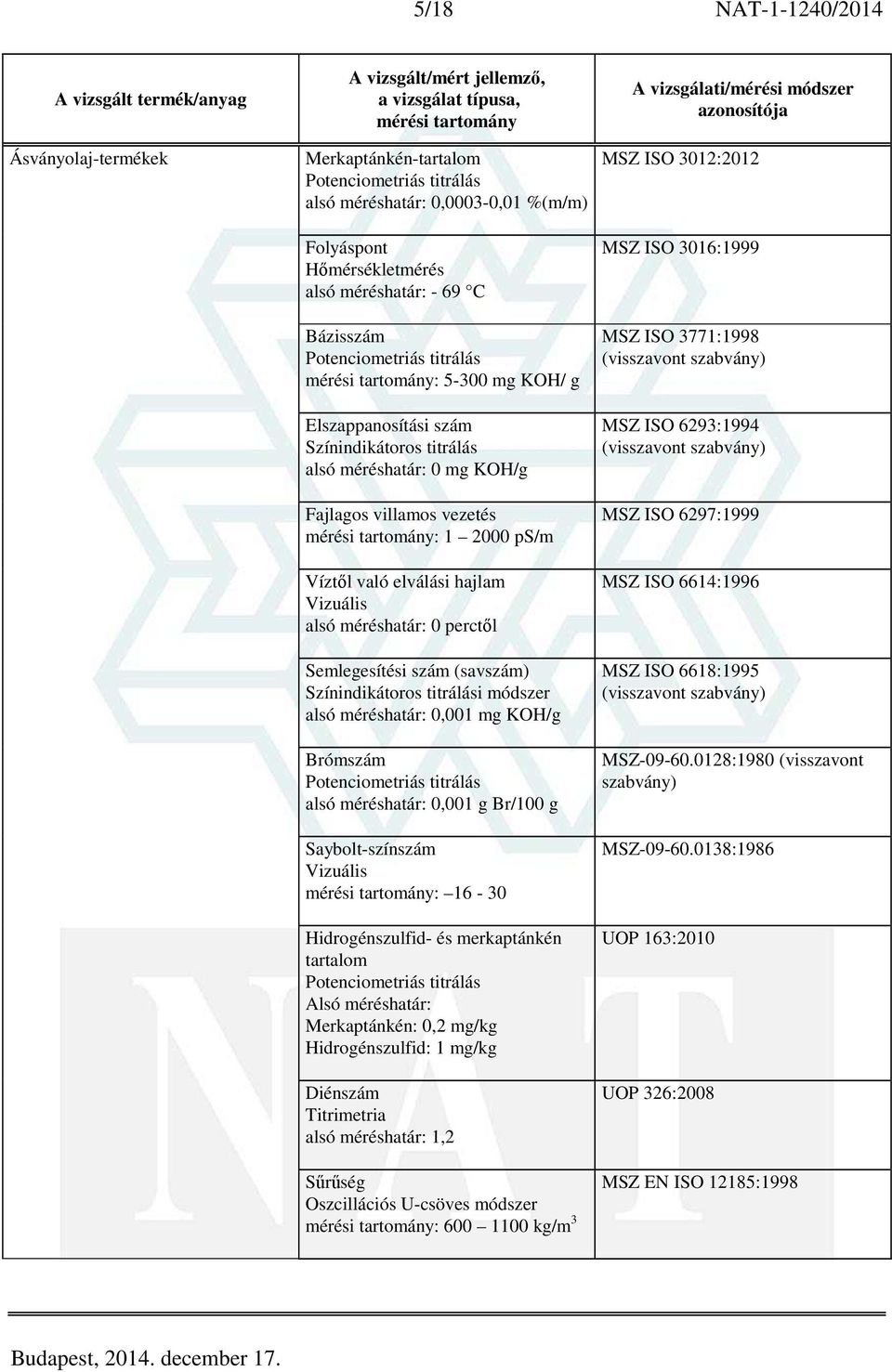 méréshatár: 0 perctől Semlegesítési szám (savszám) Színindikátoros titrálási módszer alsó méréshatár: 0,001 mg KOH/g Brómszám Potenciometriás titrálás alsó méréshatár: 0,001 g Br/100 g