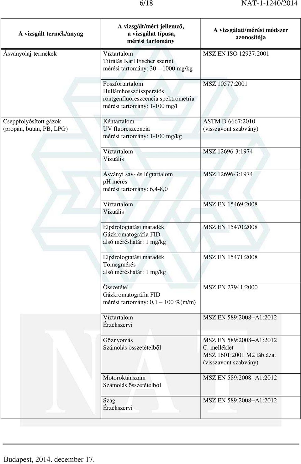 méréshatár: 1 mg/kg Elpárologtatási maradék alsó méréshatár: 1 mg/kg Összetétel : 0,1 100 %(m/m) Víztartalom Érzékszervi Gőznyomás Számolás összetételből Motoroktánszám Számolás összetételből Szag