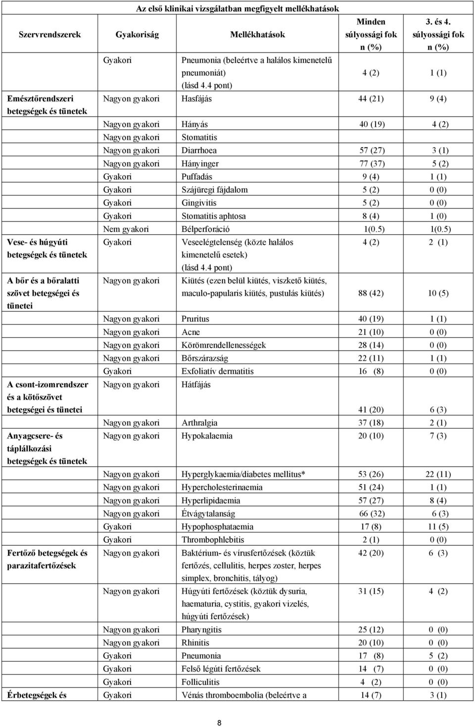 (beleértve a halálos kimenetelű pneumoniát) (lásd 4.4 pont) Minden súlyossági fok n (%) 3. és 4.