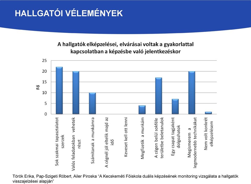 Kecskeméti Főiskola duális képzésének