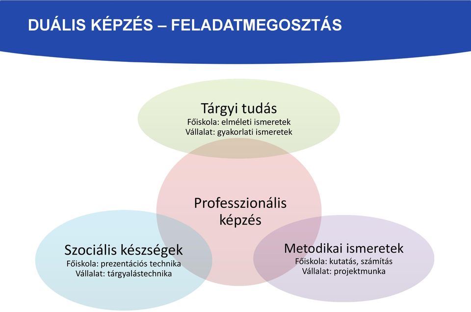 Szociális készségek Főiskola: prezentációs technika Vállalat: