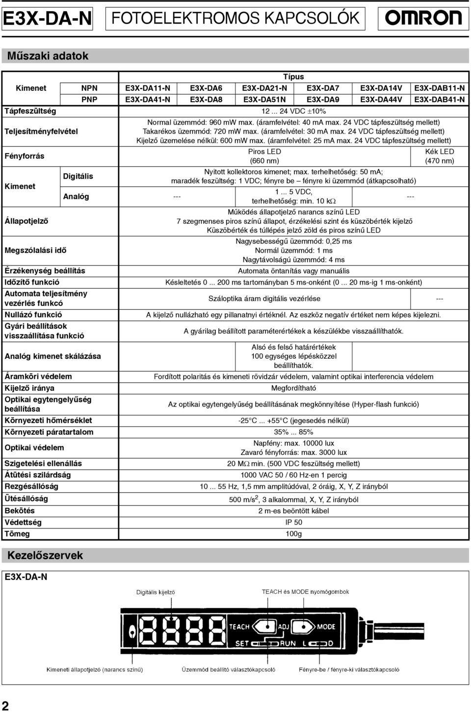 visszaállítása funkció Analóg skálázása Áramköri védelem Kijelzõ iránya Optikai egytengelyûség beállítása Környezeti hõmérséklet Analóg --- Normal üzemmód: 960 mw max. (áramfelvétel: 40 ma max.