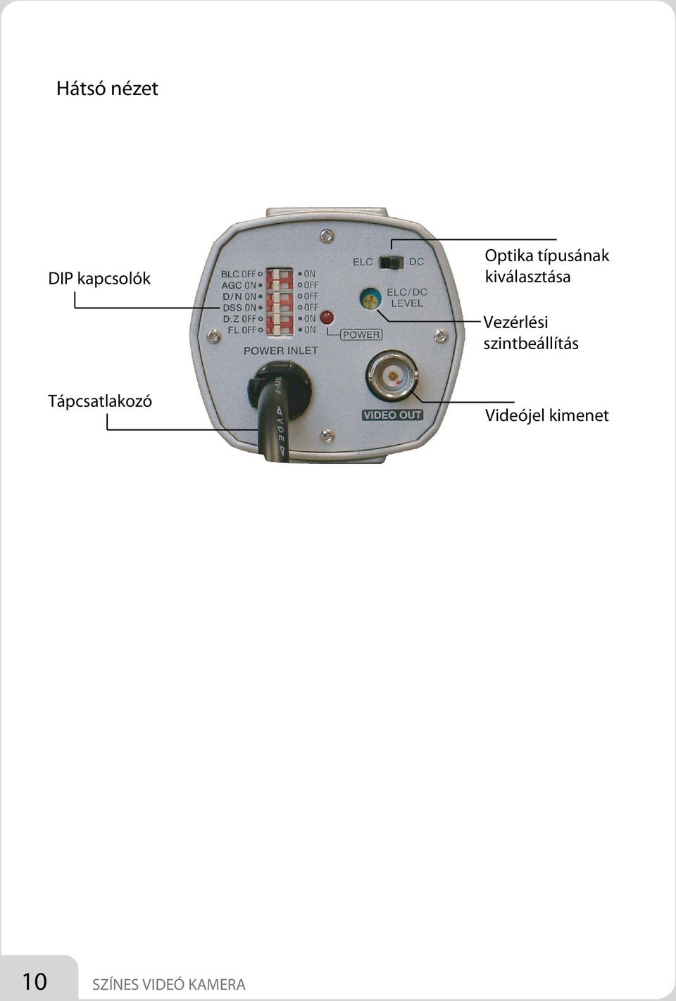 szintbeállítás Tápcsatlakozó