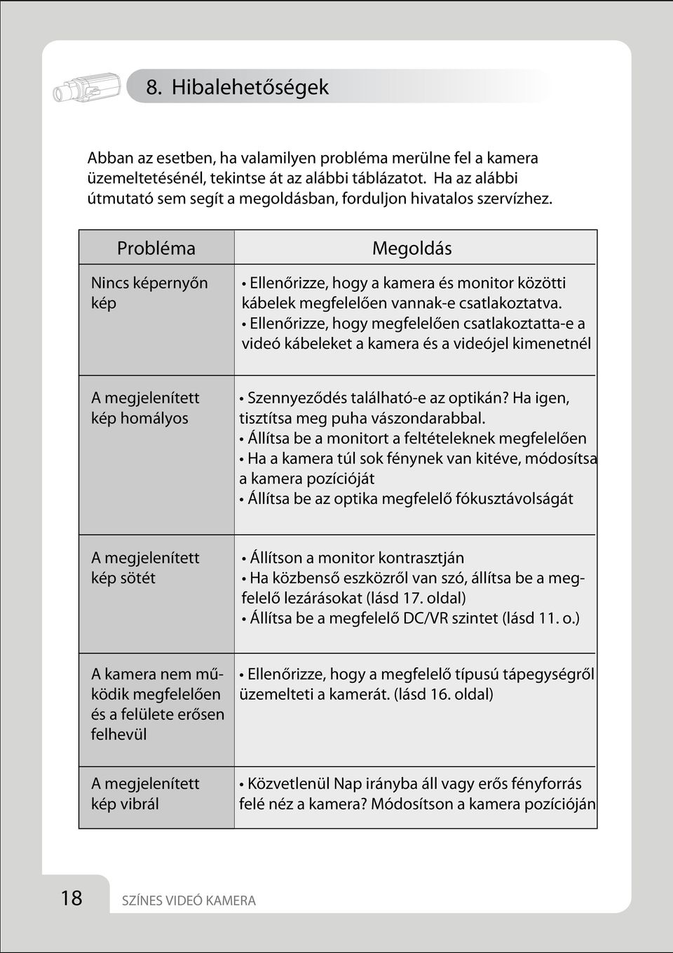 Problém a N incs képernyőn kép M egoldás Ellenőrizze,hogy a kam era és m onitor közötti kábelek m egfelelően vannak-e csatlakoztatva.