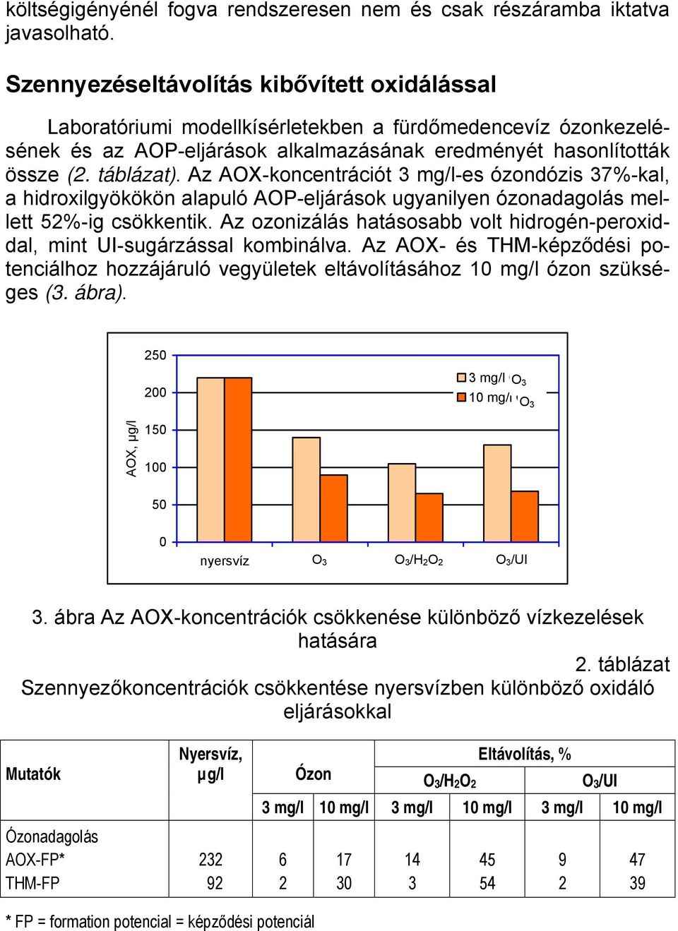 Az AOX-koncentrációt 3 mg/l-es ózondózis 37%-kal, a hidroxilgyökökön alapuló AOP-eljárások ugyanilyen ózonadagolás mellett 52%-ig csökkentik.