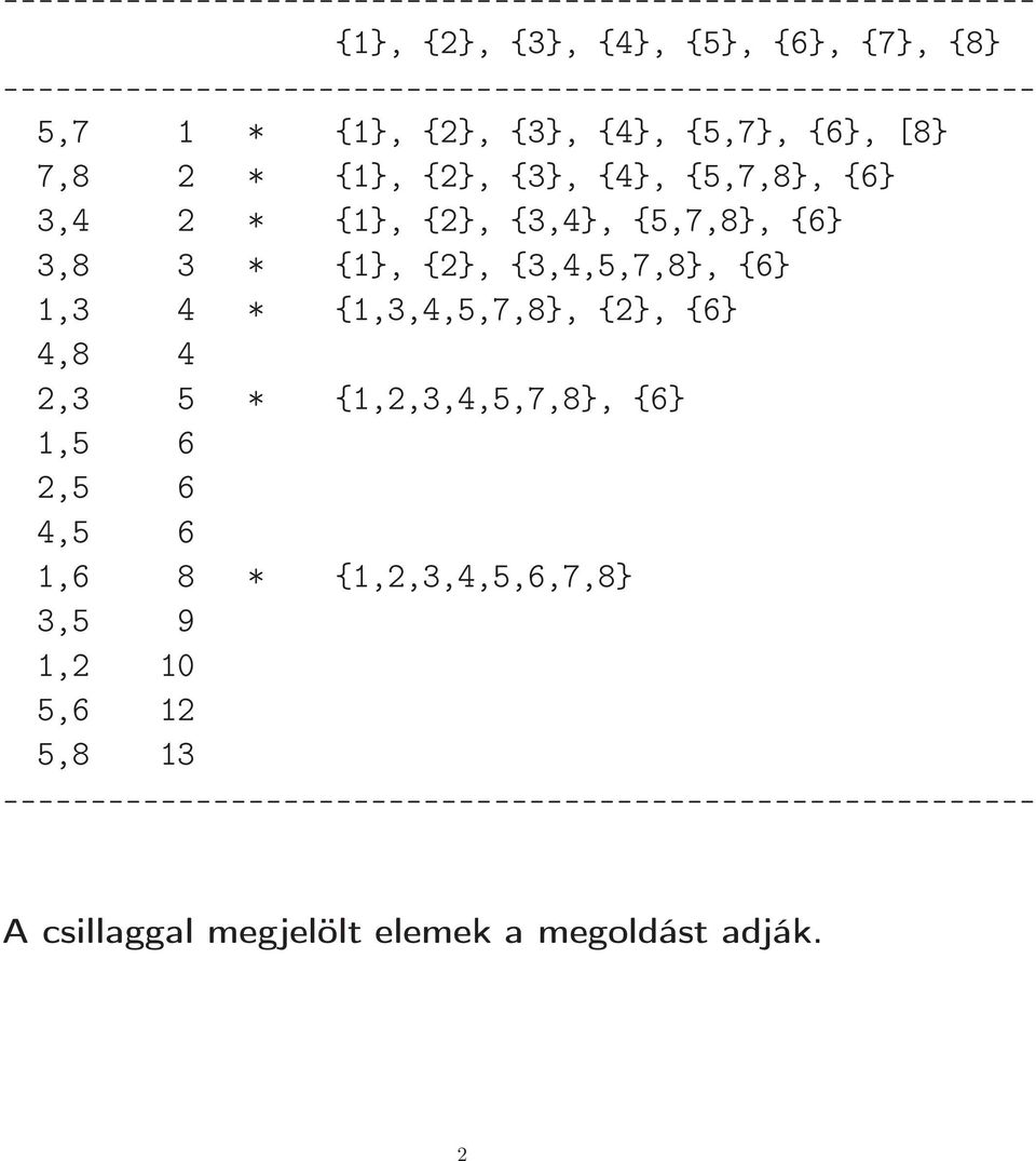 {6} 3,4 2 * {1}, {2}, {3,4}, {5,7,8}, {6} 3,8 3 * {1}, {2}, {3,4,5,7,8}, {6} 1,3 4 * {1,3,4,5,7,8}, {2}, {6} 4,8 4 2,3 5 * {1,2,3,4,5,7,8},