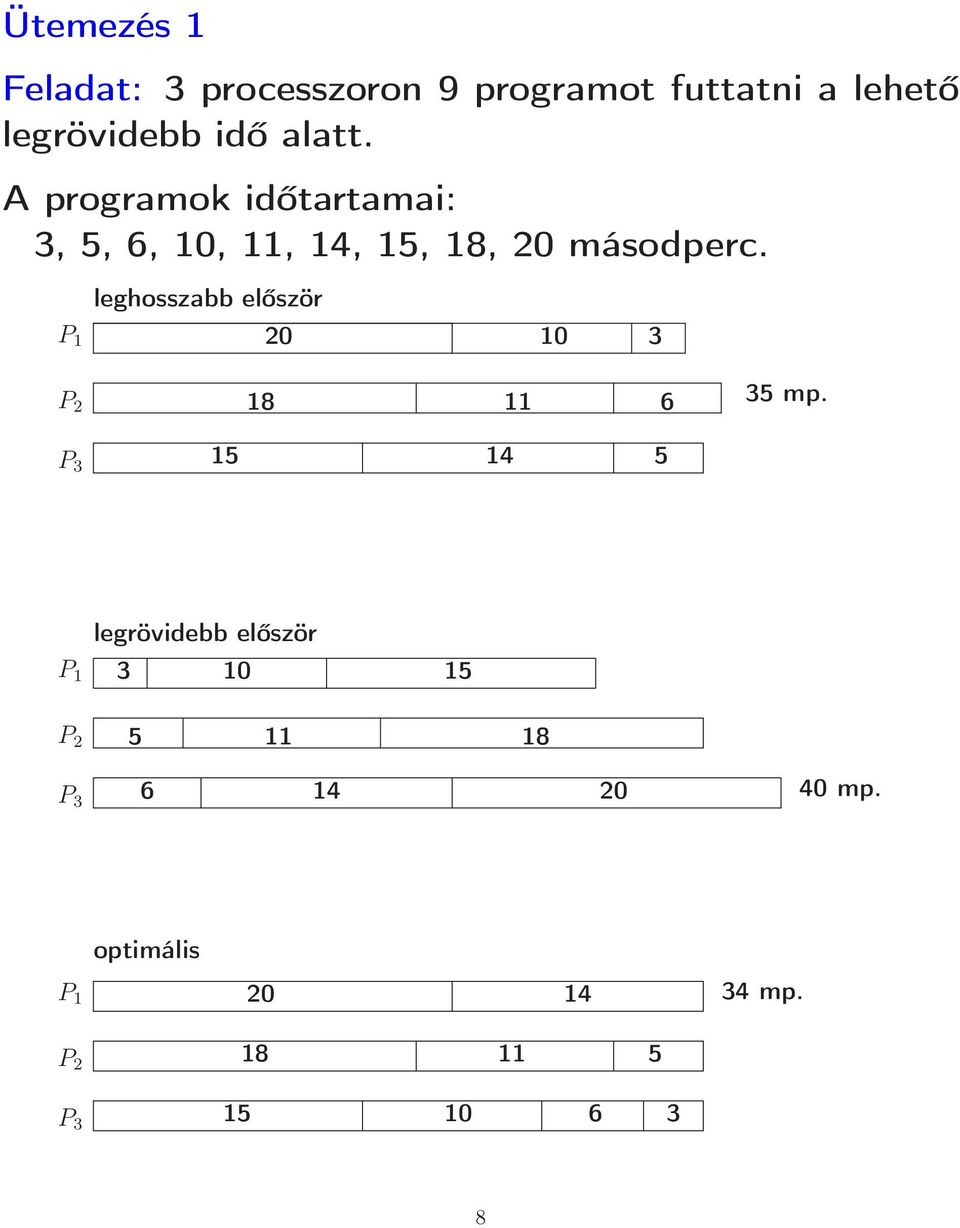 P 1 P 2 P 3 leghosszabb először 20 10 3 18 11 6 15 14 5 35 mp.