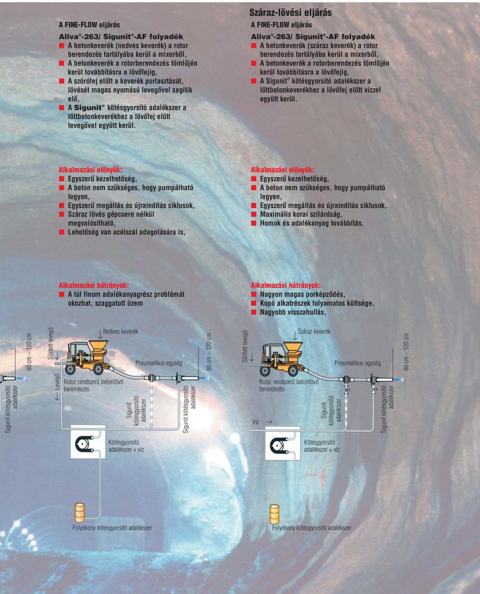 Száraz-lövési eljárás A FINE-FLOW eljárás Aliva -263/ Sigunit -AF folyadék A betonkeverék (száraz keverék) a rotor berendezés tartályába kerül a mixerbôl, A betonkeverék a rotorberendezés tömlôjén
