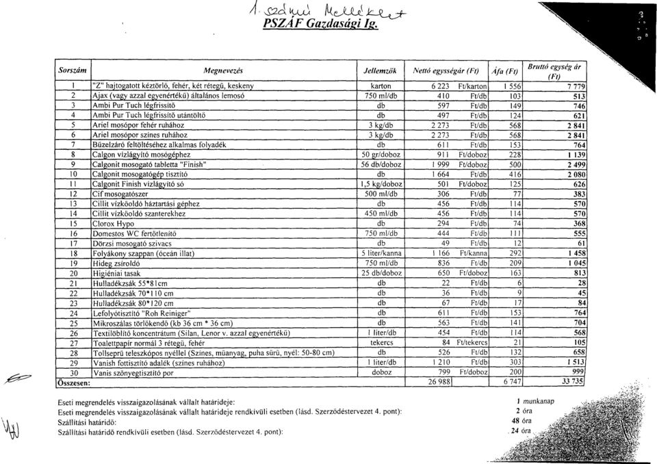 egyenértékű) általános lemosó 750 ml/db 410 Ft/db 103 513 3 Ambi Pur Tuch légfrissítő db 597 Ft/db 149 746 4 Ambi Pur Tuch légfrissítő utántöltő db 497 Ft/db 124 621 5 Ariel mosópor fehér ruhához 3