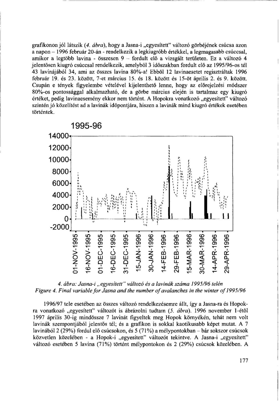 fordult elő a vizsgált területen. Ez a változó 4 jelentősen kiugró csúccsal rendelkezik, amelyből 3 időszakban fordult elő az 1995/96-os tél 43 lavinájából 34, ami az összes lavina 80%-a!