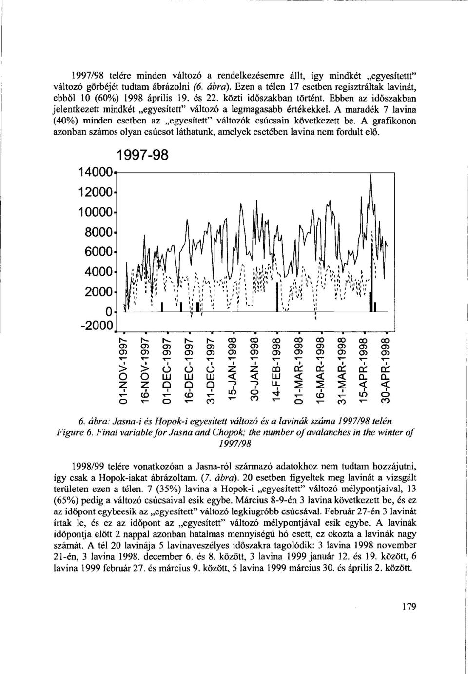 A maradék 7 lavina (40%) minden esetben az egyesített" változók csúcsain következett be. A grafikonon azonban számos olyan csúcsot láthatunk, amelyek esetében lavina nem fordult elő. 6.