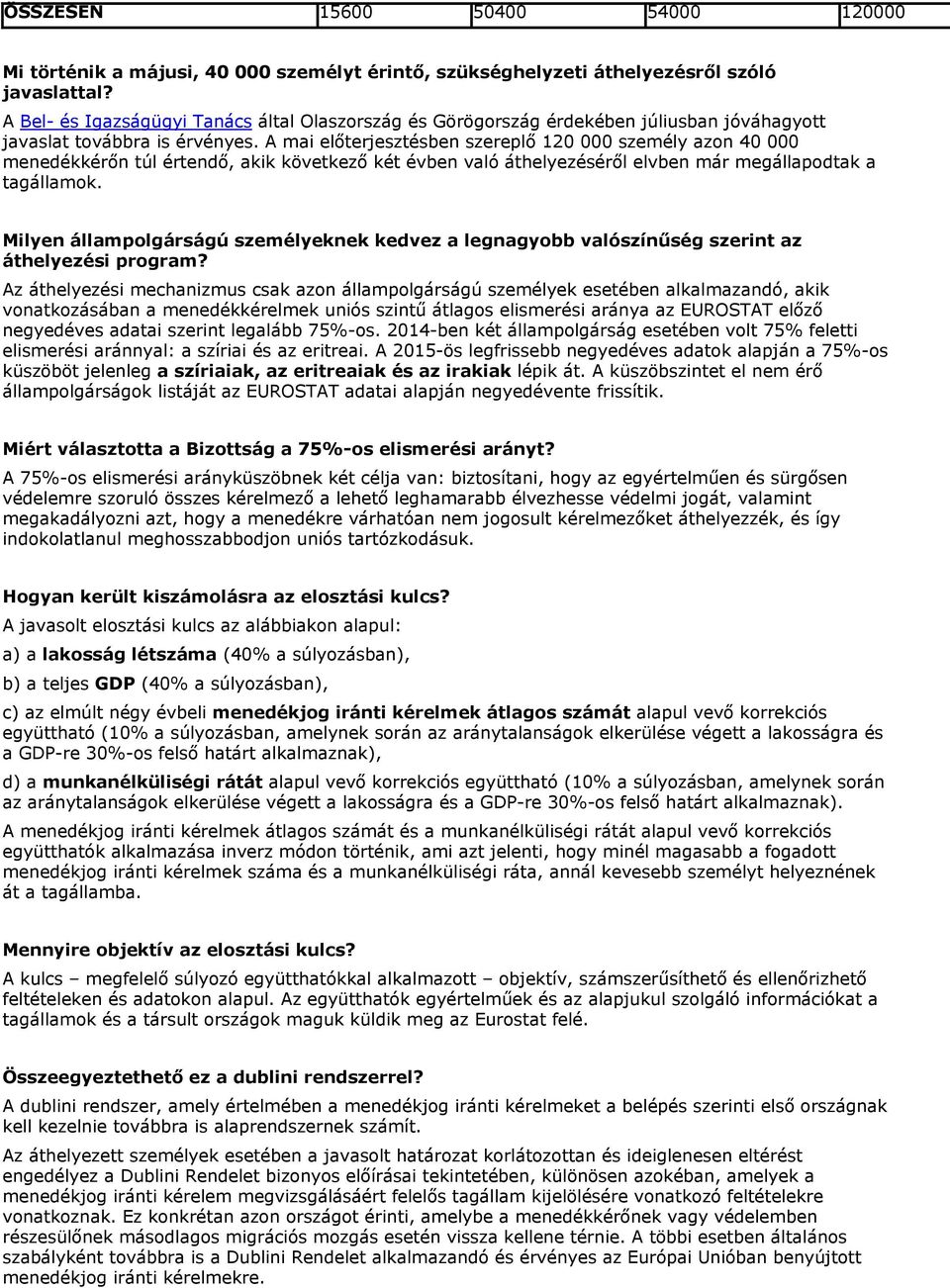 A mai előterjesztésben szereplő 120 000 személy azon 40 000 menedékkérőn túl értendő, akik következő két évben való áthelyezéséről elvben már megállapodtak a tagállamok.