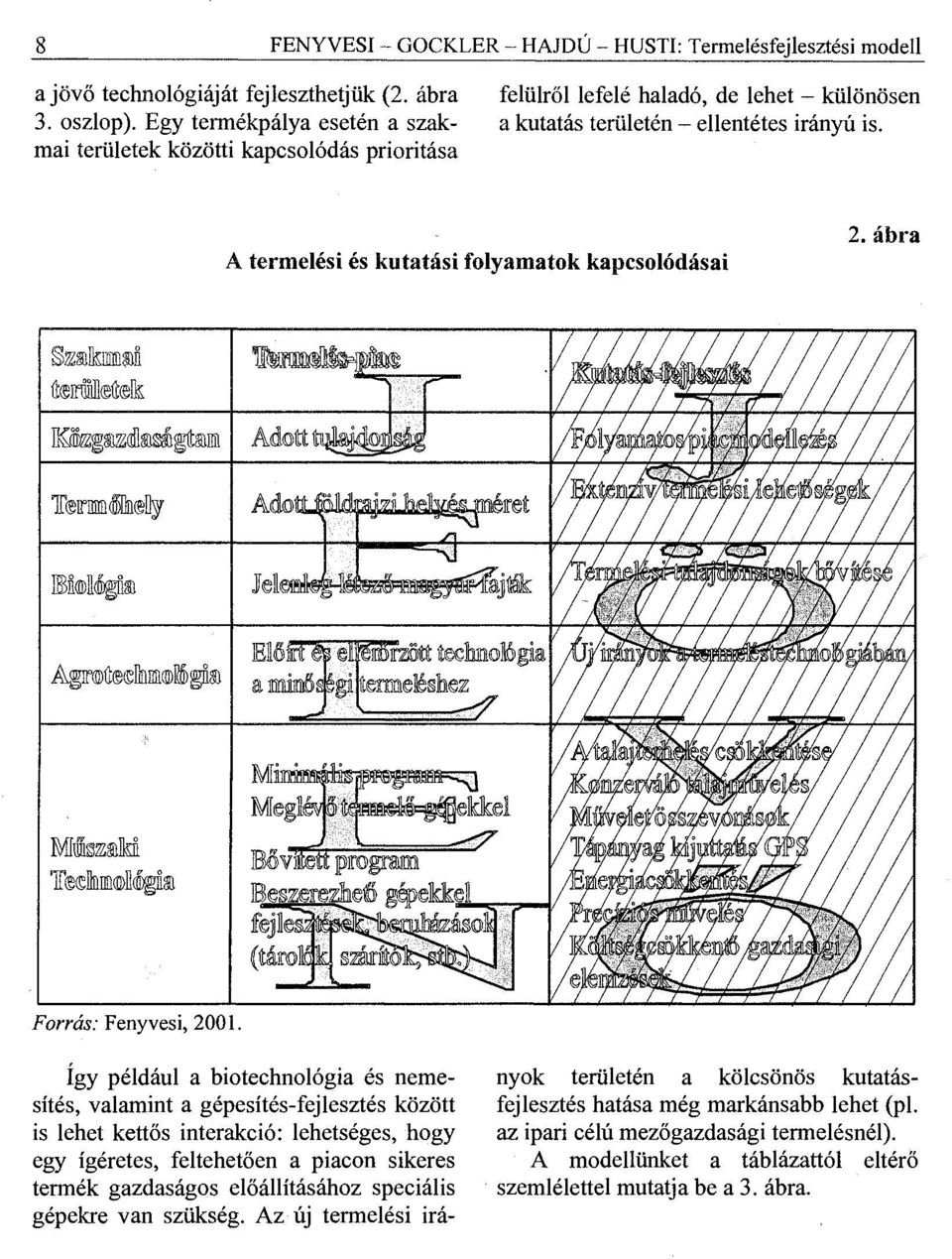 A termelési és kutatási folyamatok kapcsolódásai 2. ábra Forrás: Fenyvesi, 2001.