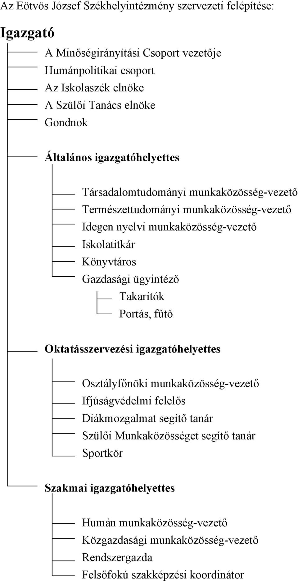 Könyvtáros Gazdasági ügyintéző Takarítók Portás, fűtő Oktatásszervezési igazgatóhelyettes Osztályfőnöki munkaközösség-vezető Ifjúságvédelmi felelős Diákmozgalmat segítő