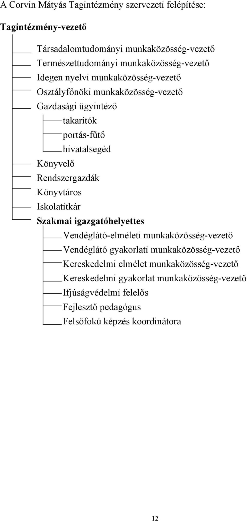 Könyvelő Rendszergazdák Könyvtáros Iskolatitkár Szakmai igazgatóhelyettes Vendéglátó-elméleti munkaközösség-vezető Vendéglátó gyakorlati