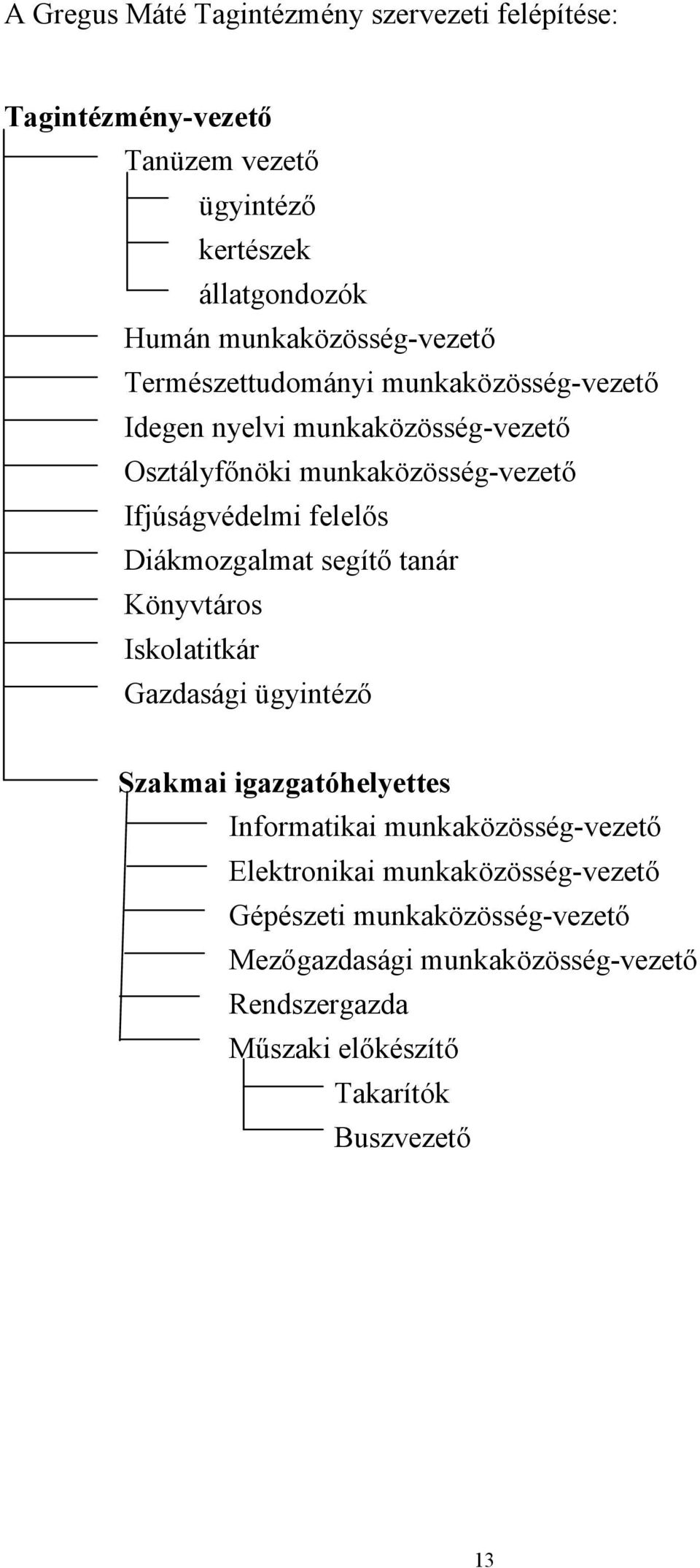 Ifjúságvédelmi felelős Diákmozgalmat segítő tanár Könyvtáros Iskolatitkár Gazdasági ügyintéző Szakmai igazgatóhelyettes Informatikai