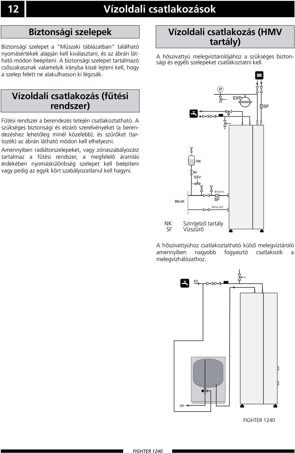 Vízoldali csatlakozás (HMV tartály) A hőszivattyú melegvíztárolójához a szükséges biztonsági és egyéb szelepeket csatlakoztatni kell.