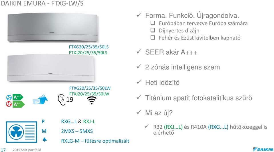 zónás intelligens szem 17 P M FTXG20/25/35/50LW FTXJ20/25/35/50LW 19 RXG L & RXJ-L 2MXS 5MXS RXLG-M