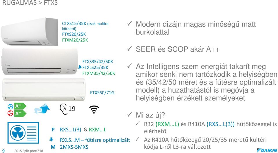 meg amikor senki nem tartózkodik a helyiségben és (35/42/50 méret és a fűtésre optimalizált modell) a huzathatástól is megóvja a helyiségben