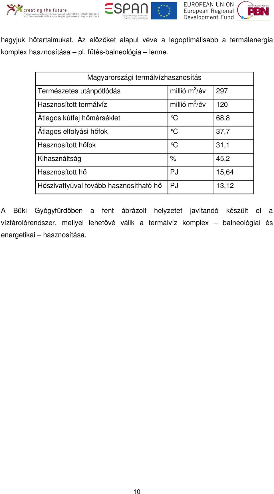 68,8 Átlagos elfolyási hıfok C 37,7 Hasznosított hıfok C 31,1 Kihasználtság % 45,2 Hasznosított hı PJ 15,64 Hıszivattyúval tovább hasznosítható hı PJ