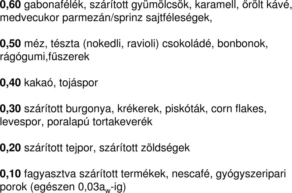 szárított burgonya, krékerek, piskóták, corn flakes, levespor, poralapú tortakeverék 0,20 szárított