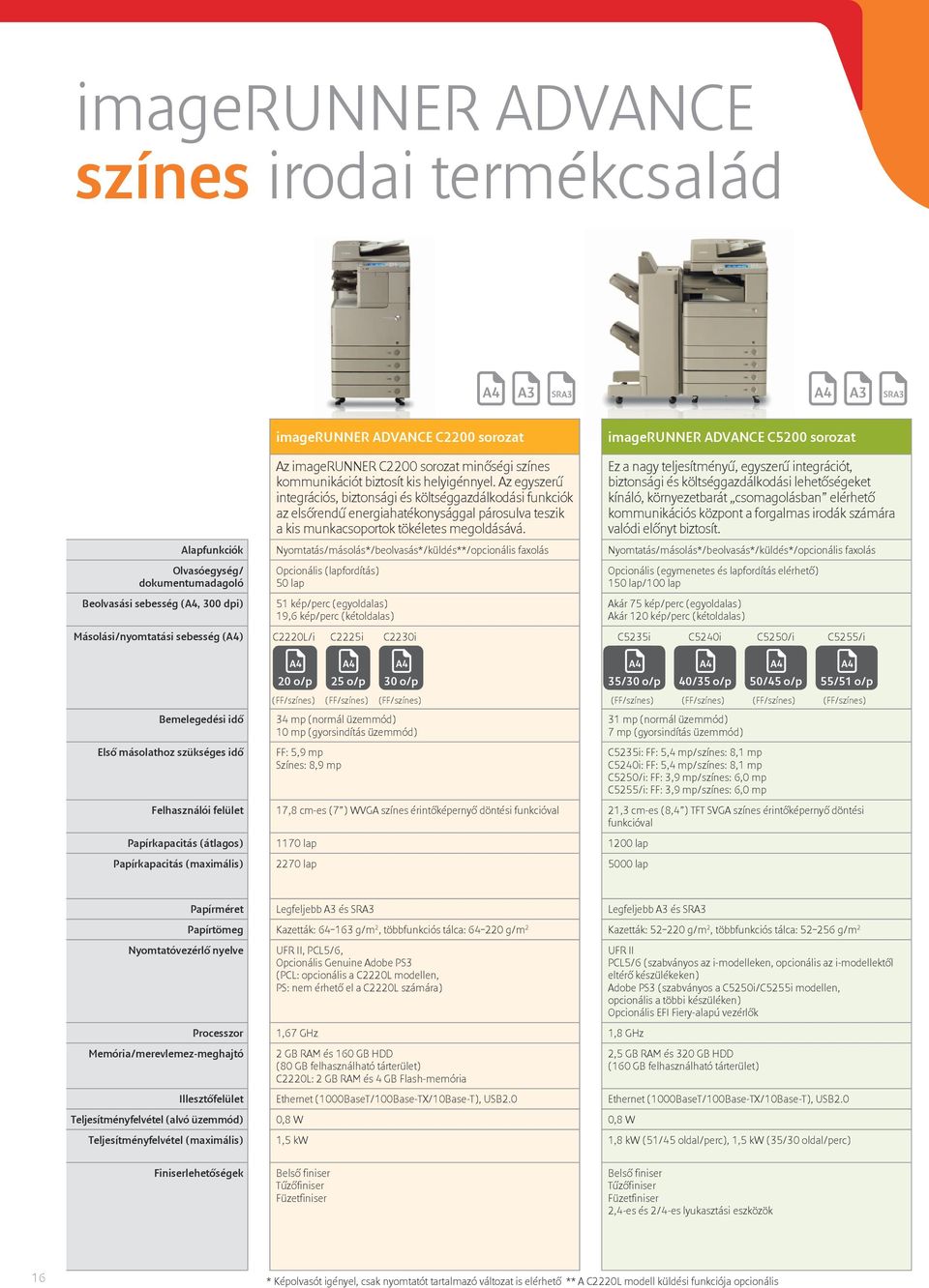 Ez a nagy teljesítményű, egyszerű integrációt, biztonsági és költséggazdálkodási lehetőségeket kínáló, környezetbarát csomagolásban elérhető kommunikációs központ a forgalmas irodák számára valódi