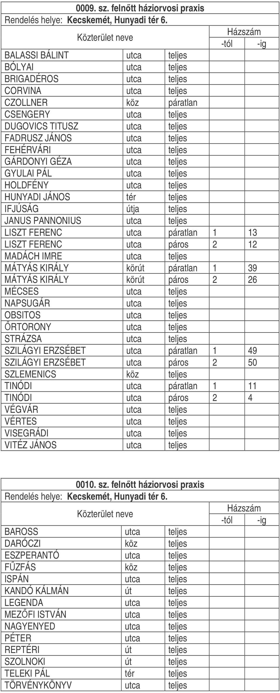 utca teljes FEHÉRVÁRI utca teljes GÁRDONYI GÉZA utca teljes GYULAI PÁL utca teljes HOLDFÉNY utca teljes HUNYADI JÁNOS tér teljes IFJÚSÁG útja teljes JANUS PANNONIUS utca teljes LISZT FERENC utca