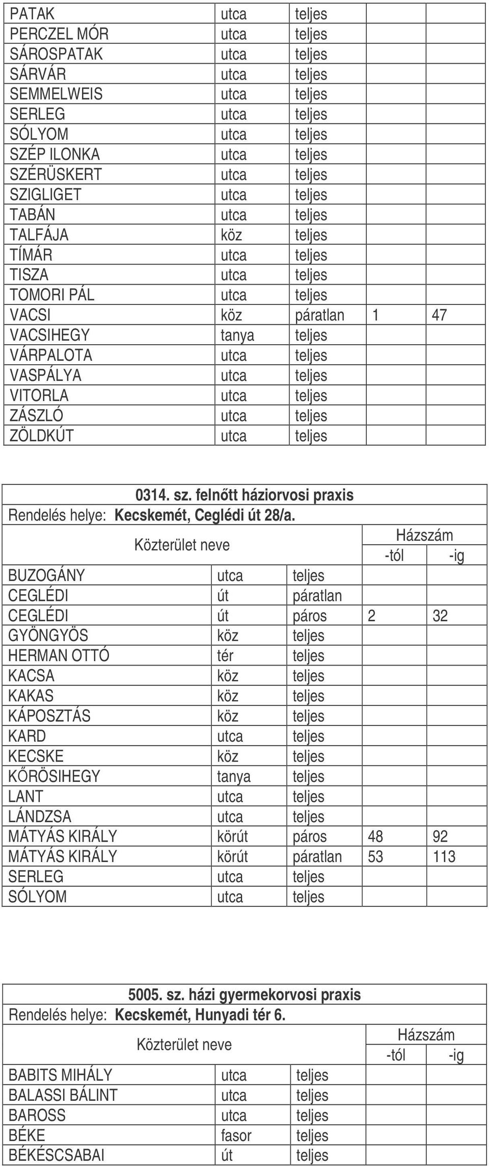 utca teljes VITORLA utca teljes ZÁSZLÓ utca teljes ZÖLDKÚT utca teljes 0314. sz. felntt háziorvosi praxis Rendelés helye: Kecskemét, Ceglédi út 28/a.