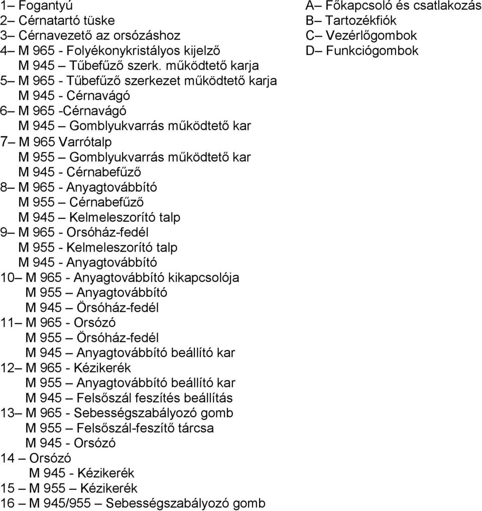 Cérnabefűző 8 M 965 - Anyagtovábbító M 955 Cérnabefűző M 945 Kelmeleszorító talp 9 M 965 - Orsóház-fedél M 955 - Kelmeleszorító talp M 945 - Anyagtovábbító 10 M 965 - Anyagtovábbító kikapcsolója M