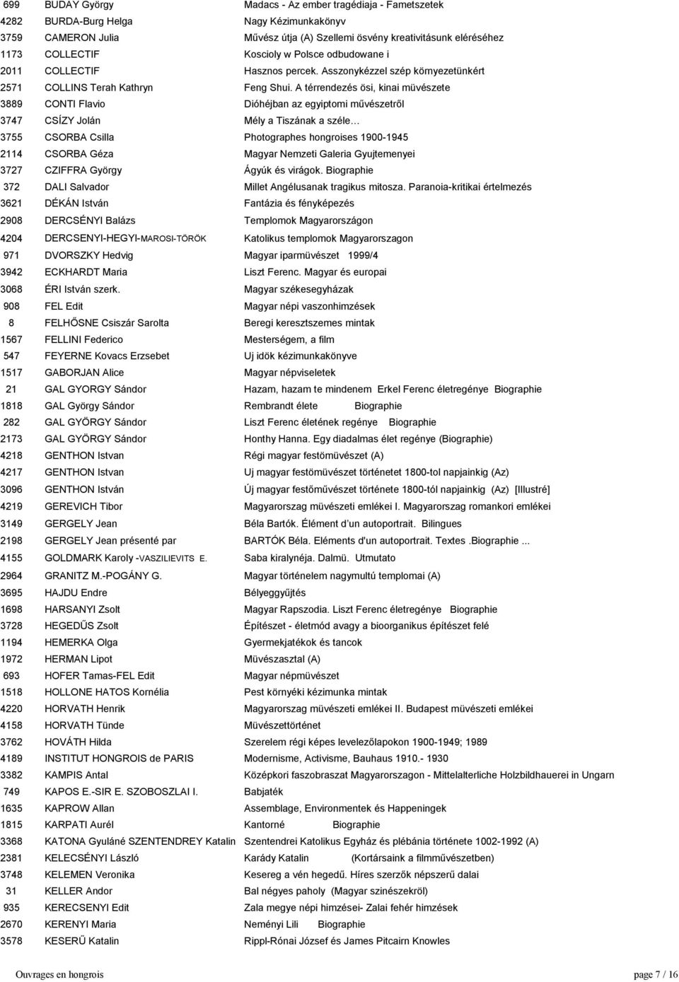 A térrendezés ösi, kinai müvészete 3889 CONTI Flavio Dióhéjban az egyiptomi művészetről 3747 CSÍZY Jolán Mély a Tiszának a széle 3755 CSORBA Csilla Photographes hongroises 1900-1945 2114 CSORBA Géza