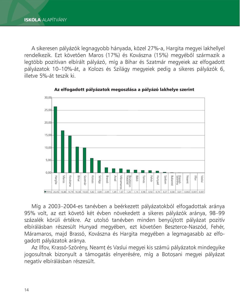 sikeres pályázók 6, illetve 5%-át teszik ki.