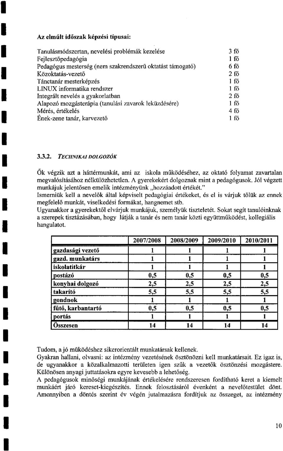 2 fő 1 fő 4 fő 1 fő 3.3.2. TECHNIKAI DOLGOZÓK Ők végzik azt a háttérmunkát, ami az iskola működéséhez, az oktató folyamat zavartalan megvalósításához nélkülözhetetlen.