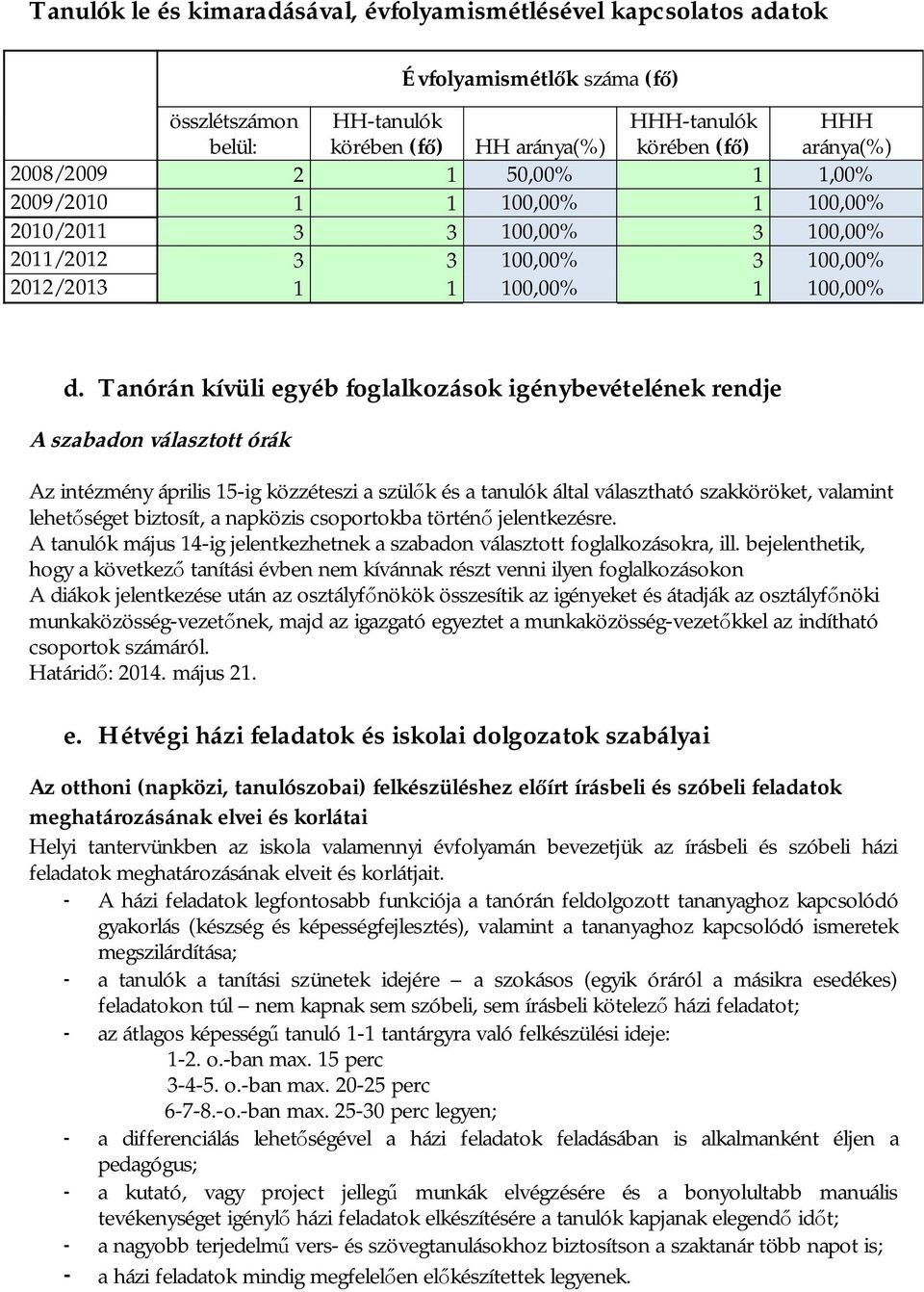 Tanórán kívüli egyéb foglalkozások igénybevételének rendje A szabadon választott órák Az intézmény április 15-ig közzéteszi a szülők és a tanulók által választható szakköröket, valamint lehetőséget