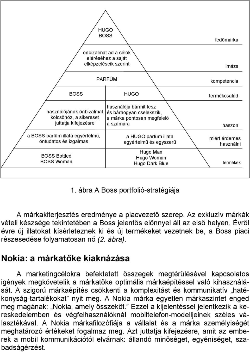 egyszerű Hugo Man Hugo Woman Hugo Dark Blue haszon miért érdemes használni termékek 1. ábra A Boss portfolió-stratégiája A márkakiterjesztés eredménye a piacvezető szerep.