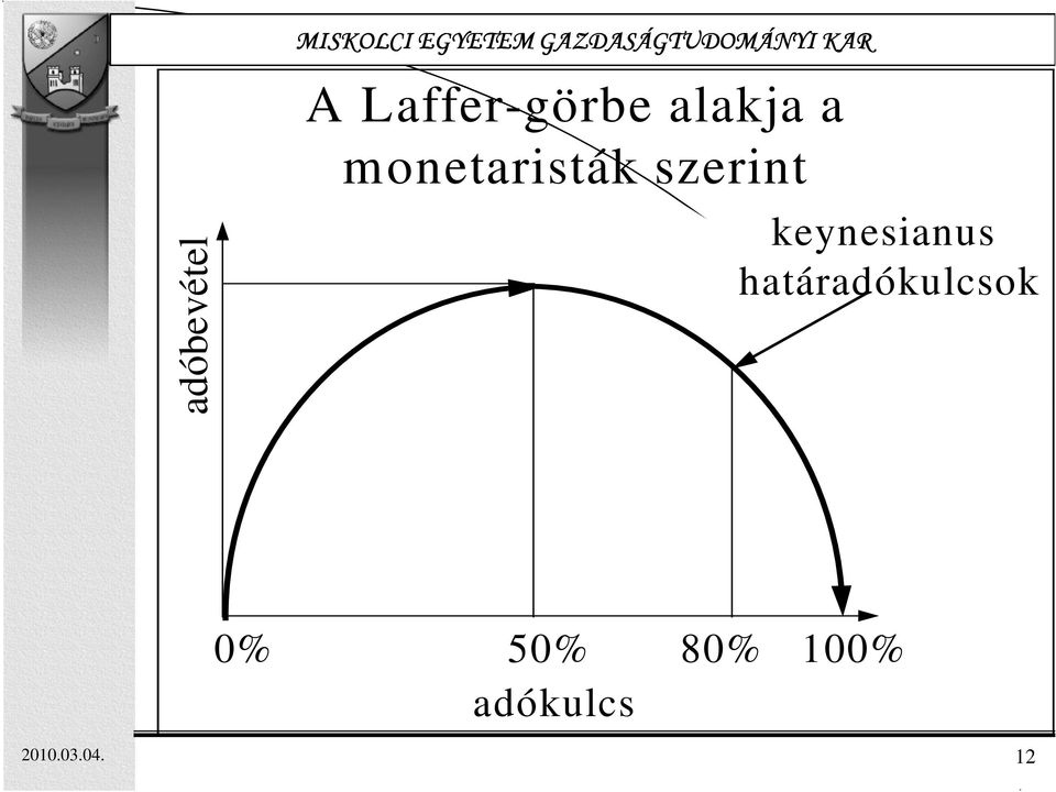 keynesianus határadókulcsok 0%