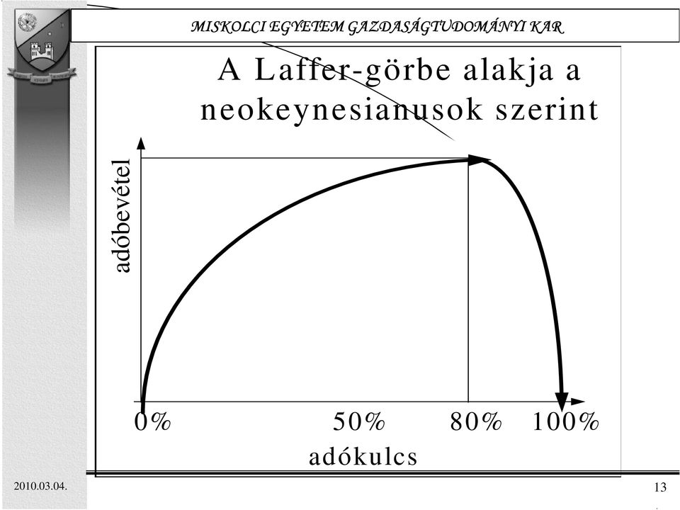 adóbevétel 0% 50% 80%