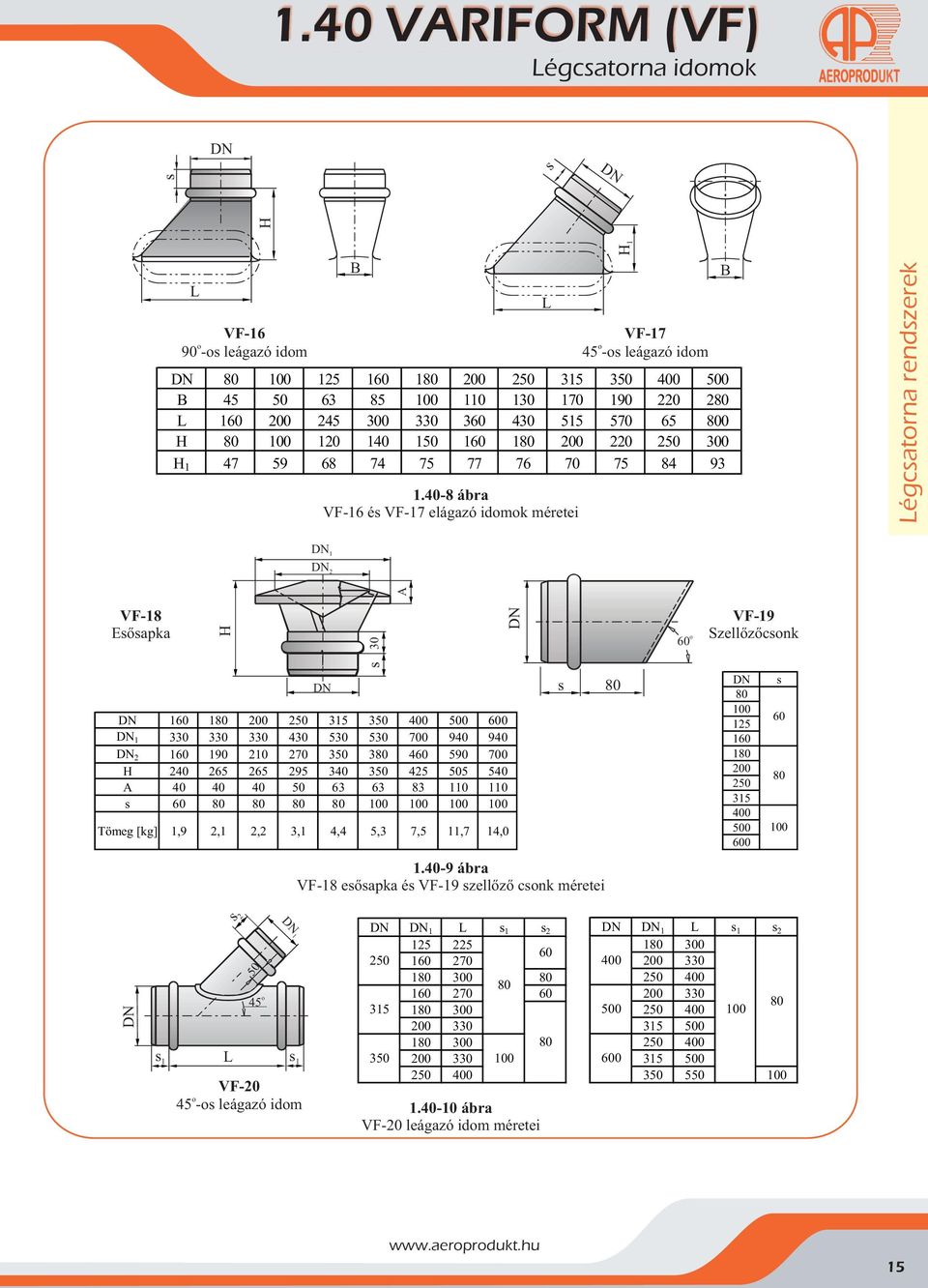 3 4 590 700 H 240 265 265 295 340 350 425 505 540 A 40 40 40 50 63 63 83 0 0 Tömeg [kg],9 2, 2,2 3, 4,4 5,3 7,5,7 4,0.