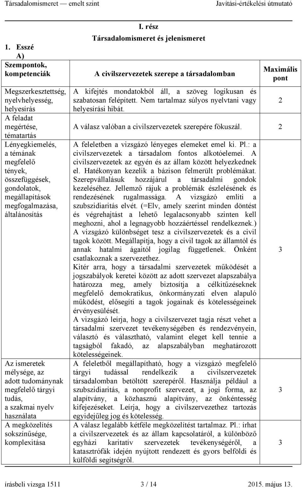 rész Társadalomismeret és jelenismeret A civilszervezetek szerepe a társadalomban A kifejtés mondatokból áll, a szöveg logikusan és szabatosan felépített. Nem tartalmaz súlyos nyelvtani vagy i hibát.