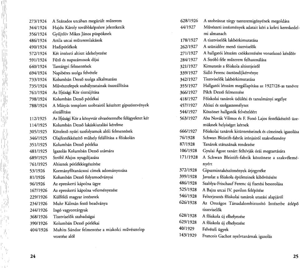 tisztviselők 572/1924 Két intézeti altiszt idehelyezése 271/1927 A hallgatói létszám csökkentésére vonatkozó kérdőív 591/1924 Fűtő és napszámosok díjai 284/1927 A Stróbl-féle műterem felhasználása