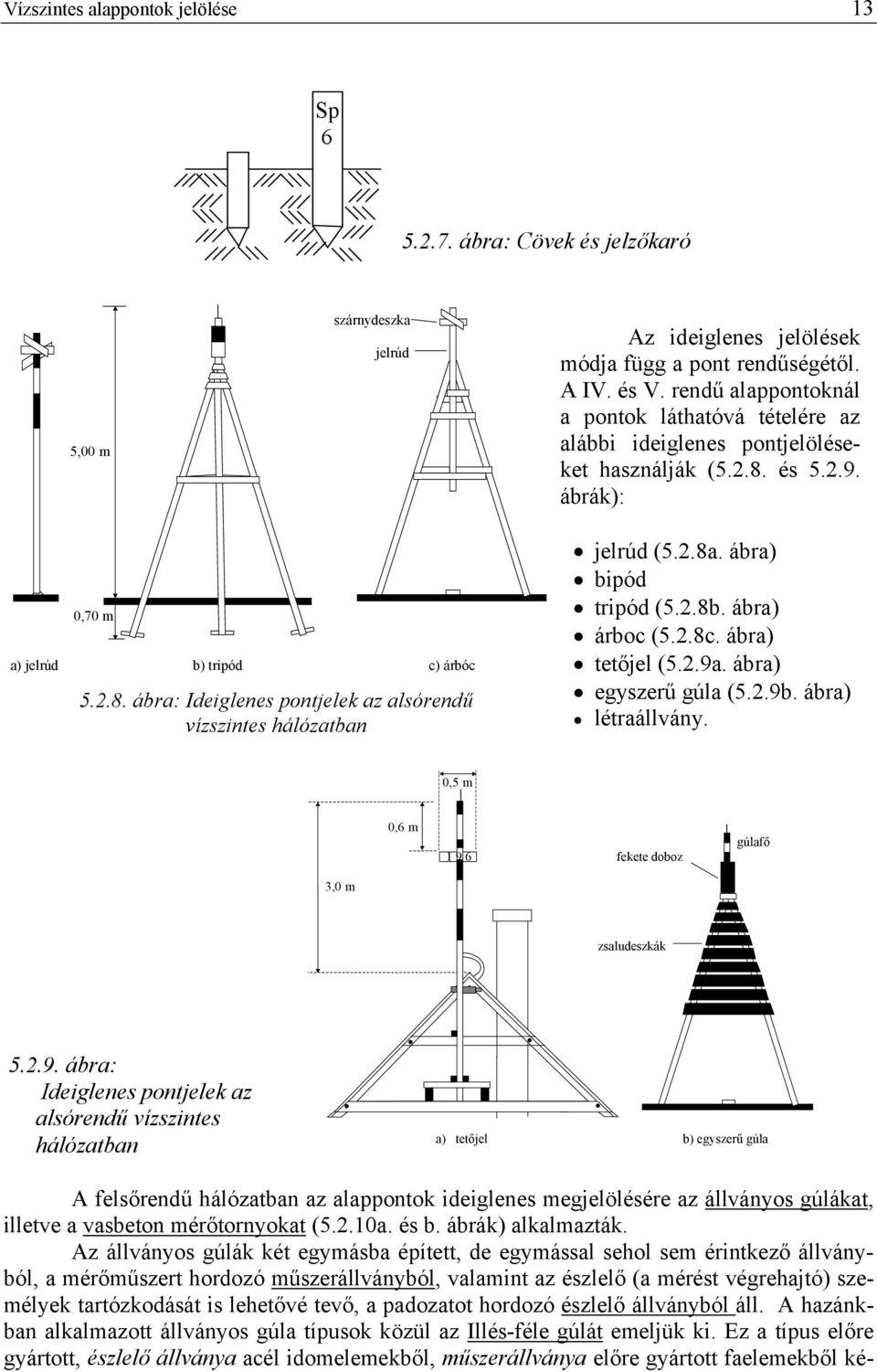 2.8a. ábra) bpód trpód (5.2.8b. ábra) árboc (5.2.8c. ábra) tetőjel (5.2.9a