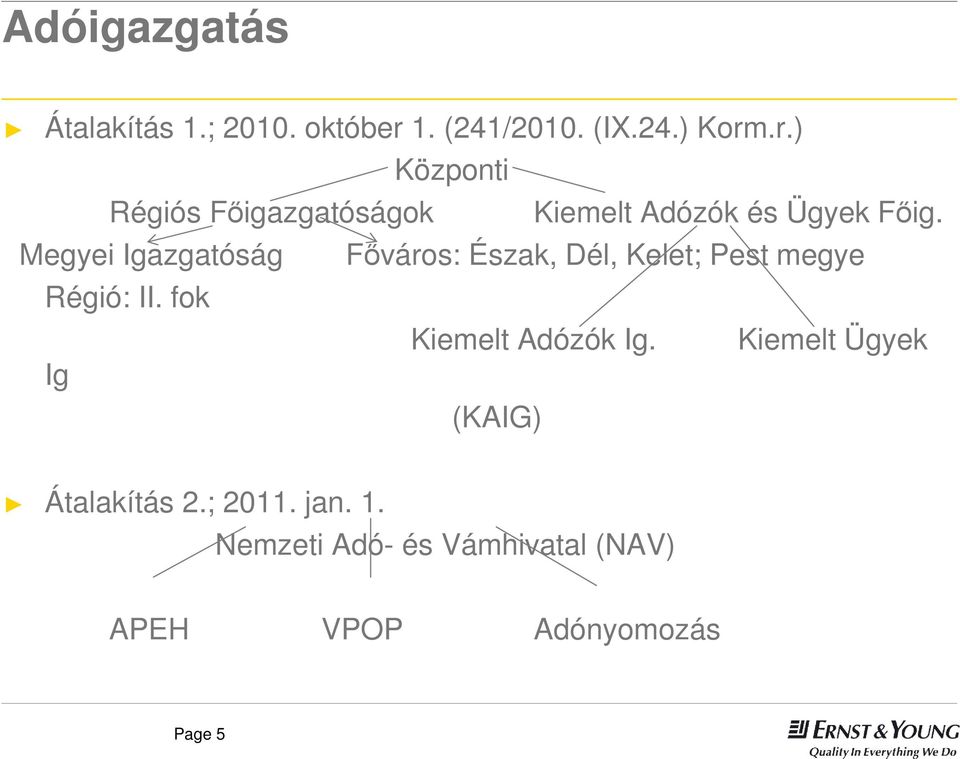 .r.) Központi Régiós Főigazgatóságok Kiemelt Adózók és Ügyek Főig.