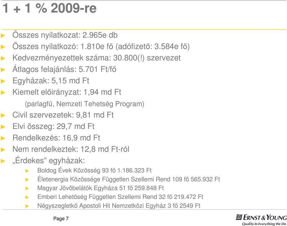 Rendelkezés: 16,9 md Ft Nem rendelkeztek: 12,8 md Ft-ról Érdekes egyházak: Boldog Évek Közösség 93 fő 1.186.