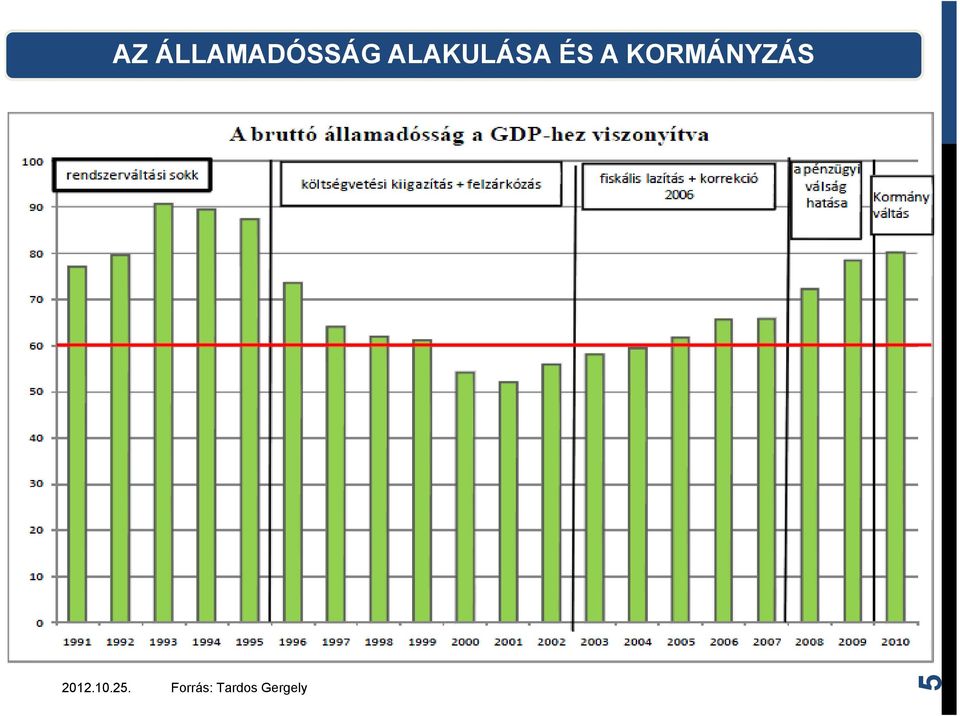 KORMÁNYZÁS